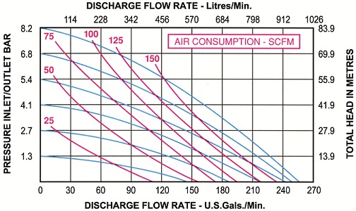80mm flow rate